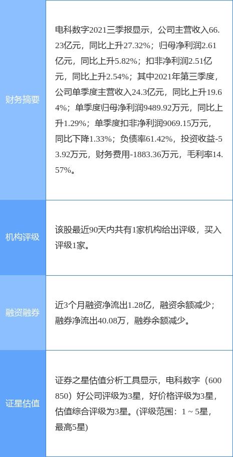 電科數字重組事項近日上會，聚焦信息系統集成服務發展